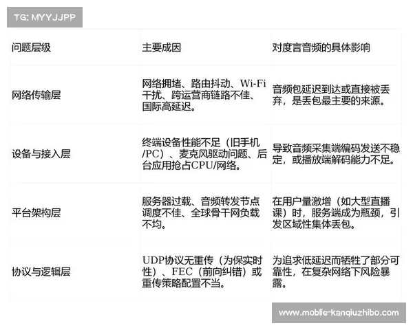 智能音频处理技术在现阶段实装 实现了对场馆细节声音的精准资产化